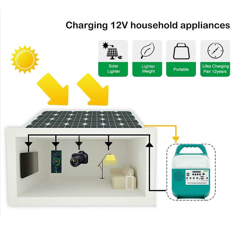 ไฟพลังงานแสงอาทิตย์ความสว่างสูงหลายดวงเอาต์พุต USB Type-C Fast Charging Garden