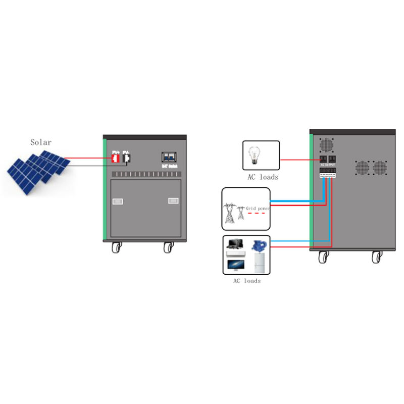 ผลิตภัณฑ์พลังงานในครัวเรือนอุตสาหกรรม Off Grid Power Station 8kw 5kw Complete Solar System