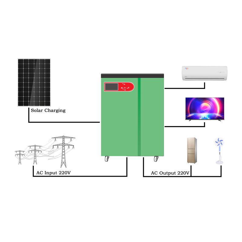 ผลิตภัณฑ์พลังงานในครัวเรือนอุตสาหกรรม Off Grid Power Station 8kw 5kw Complete Solar System