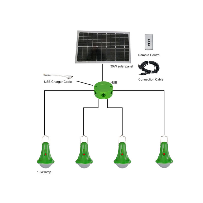 Outdoor LED Solar Motion Sensor Light 25W Spotlight สำหรับสวนฉุกเฉินในบ้าน